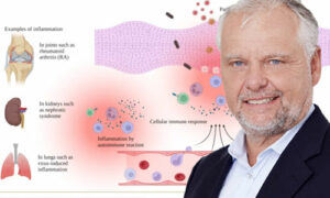 Synact Pharma tar in nya pengar – igen