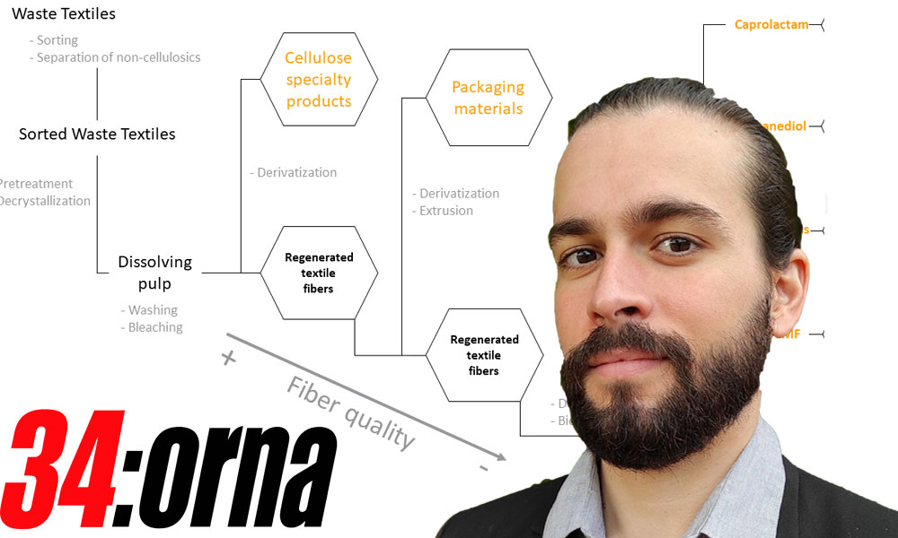 Sharetex gör din tröja till en schampoflaska