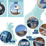 Big science är big business