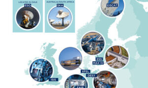 Big science är big business